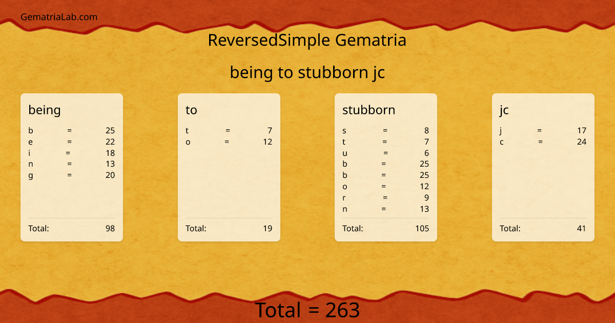 being to stubborn jc in reversedSimple Gematria